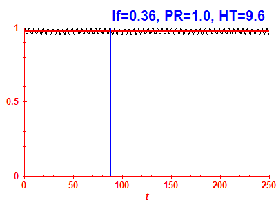 Survival probability